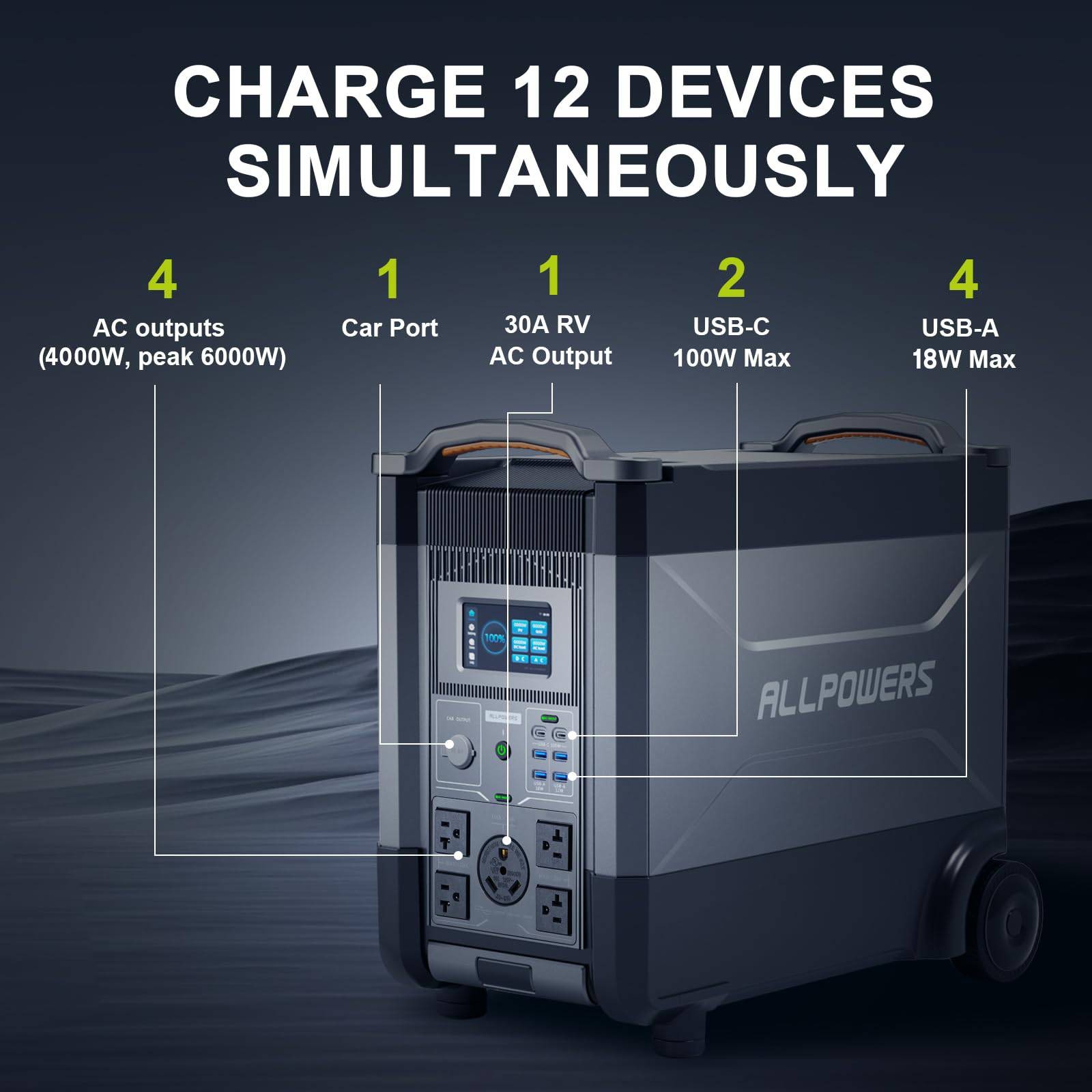 ALLPOWERS Portable Power Station Solar Generator Outdoor Camping LiFePO4 -Serie