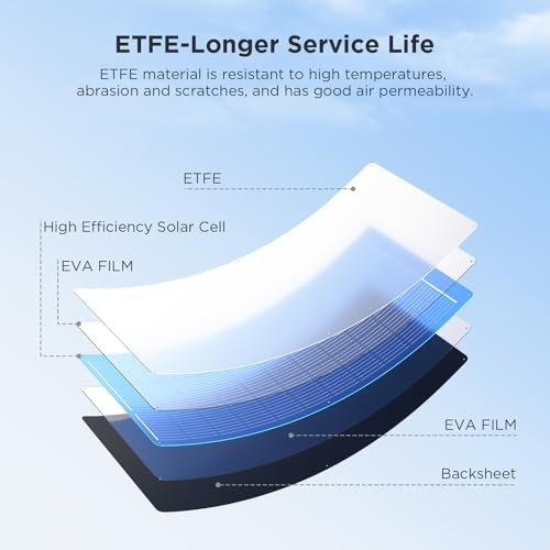 100W Ultra-Thin Flexible Solar Panel 12V, 11BB 23% High-Efficiency 100W Black