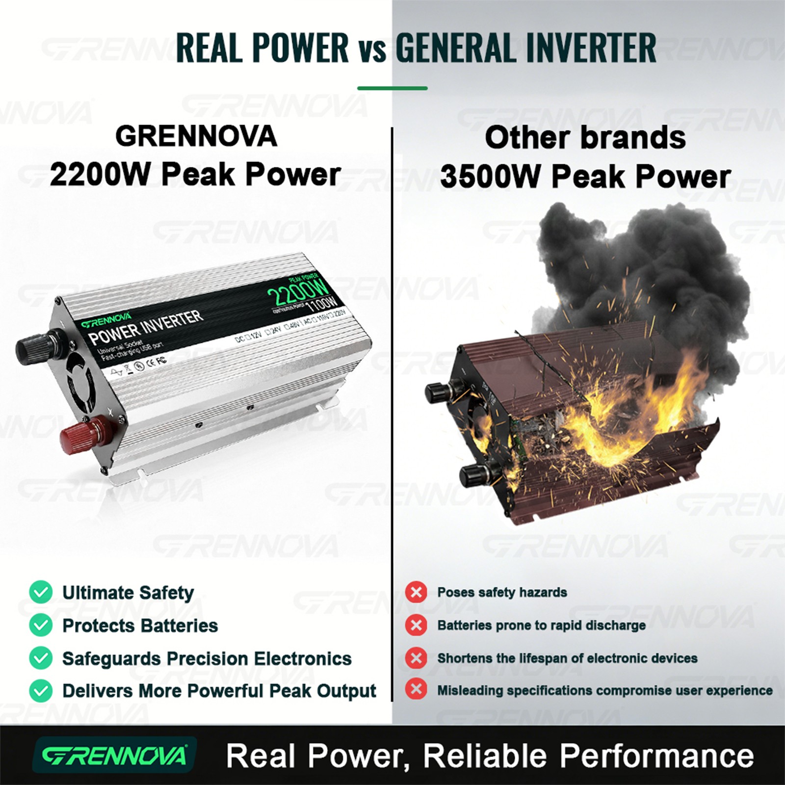 True Power Grennova Solar Kit 2200W 60A MPPT 30W Panel 110/220V Inverter