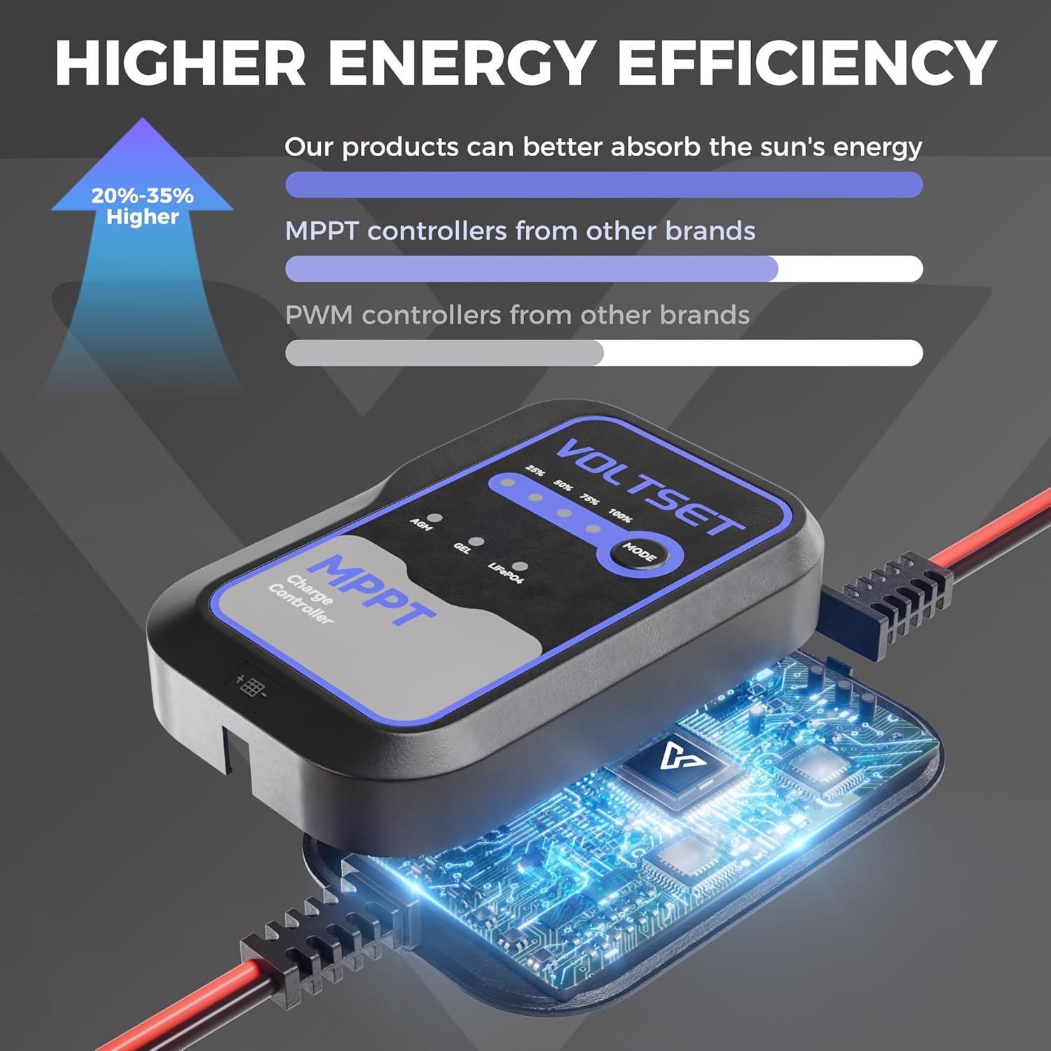 MPPT Solar Charge Controller : IP65 Waterproof – Display for Gel AGM Lead-Acid L