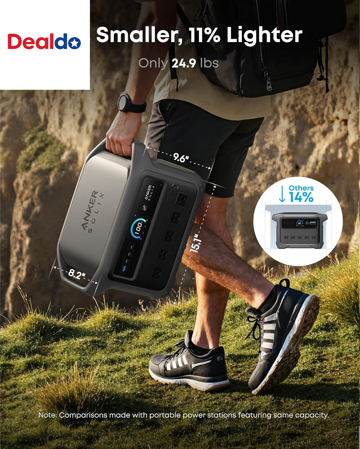SOLIX C1000 Gen 2 Portable Power Station, 2,000W (Peak 3,000W) Solar Generator,