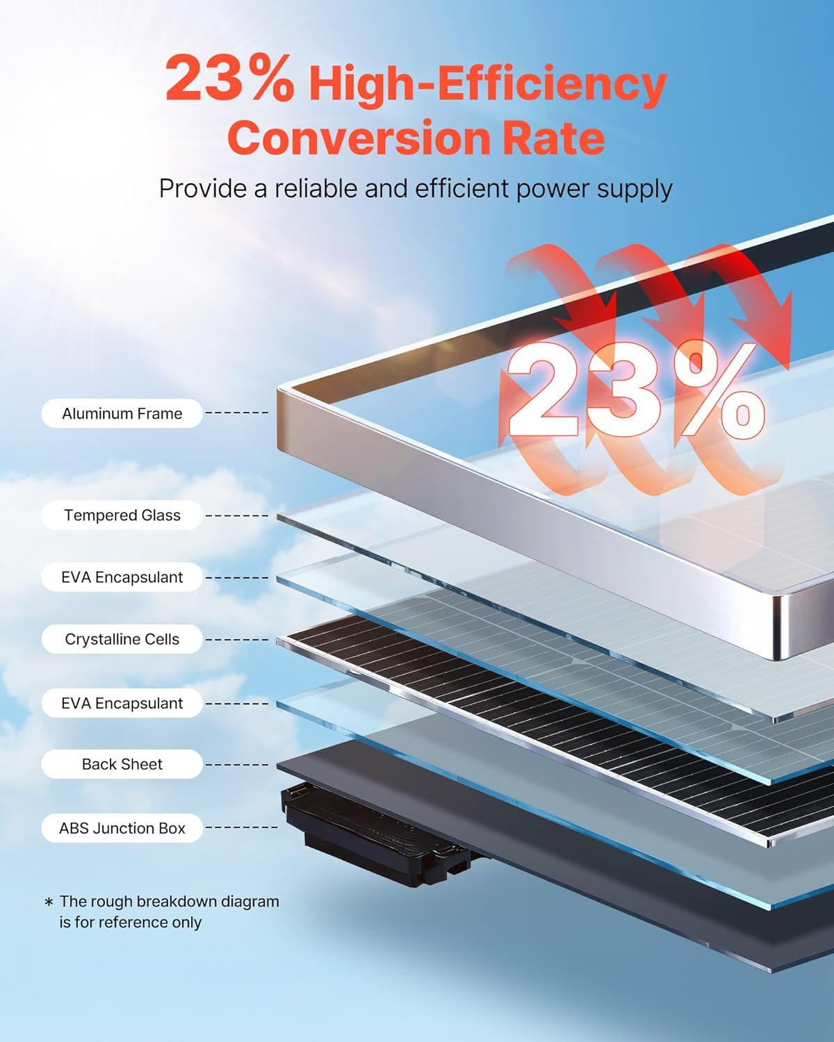 4PCS 100W Monocrystalline Solar Panels, 23% High-Efficiency Mono PV Module with