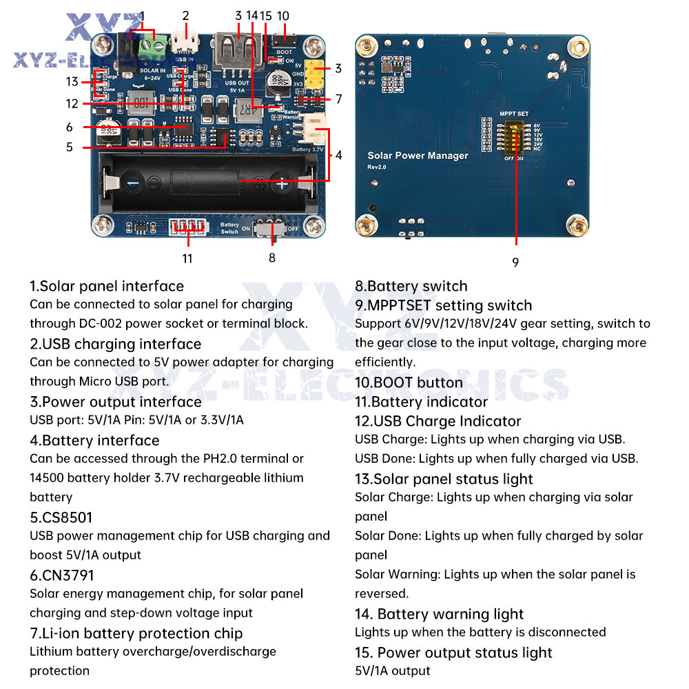 Power Manager Module for 6V~24V Solar Panel Support MPPT USB Battery Charging