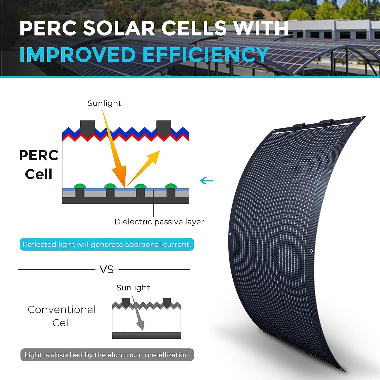 Renogy Solar Panel Mono 100W 12V Lightweight Semi Flexible Black Division