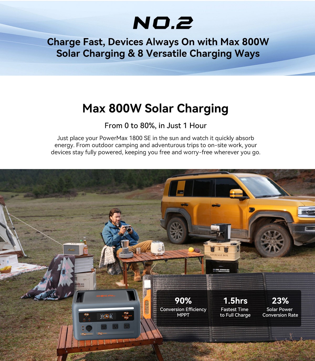 Blackview OSCAL Portable Power Station 1800W 1024Wh LiFePO4 + 200W Solar Panel