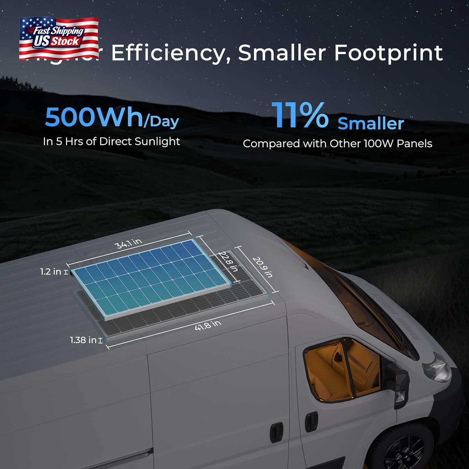 Renogy 2PCS Solar Panels 100 Watt 12 Volt, High-Efficiency Monocrystalline PV Mo