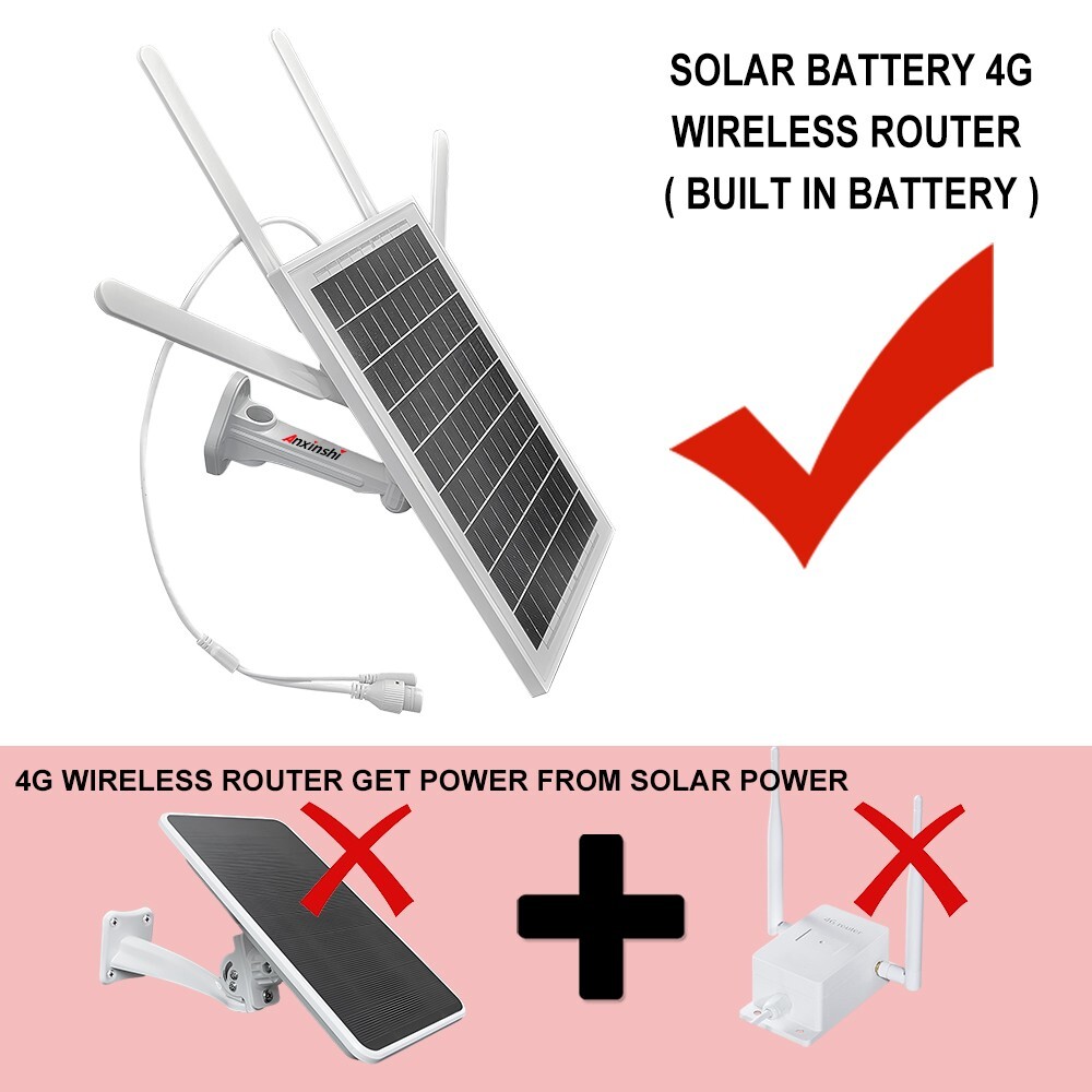 Multi-band 4G SIM solar panel router 10*18650 battery support 4G/ network port