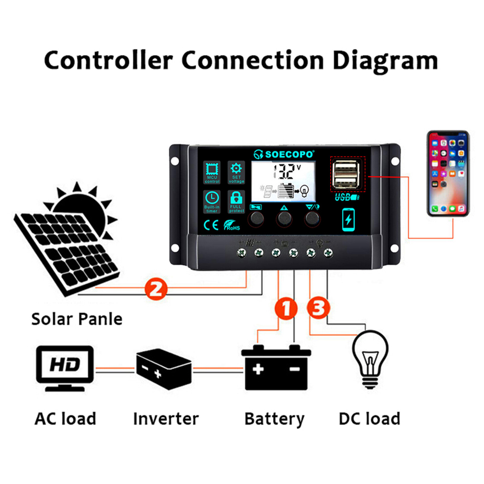 1200W Solar Panel Kit 10A-100A 12V Battery Charge Controller RV Caravan Boat