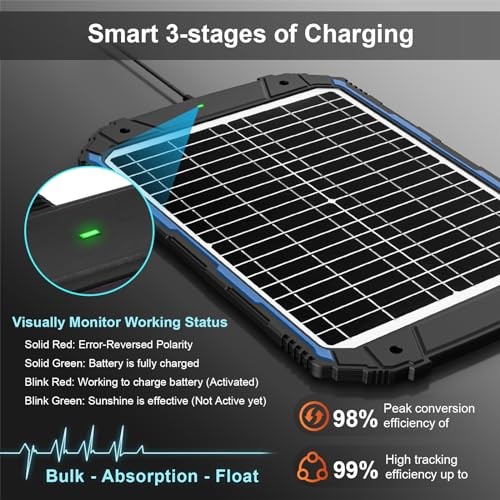 SUNER POWER 20W 12V Solar Battery Trickle Charger Maintainer