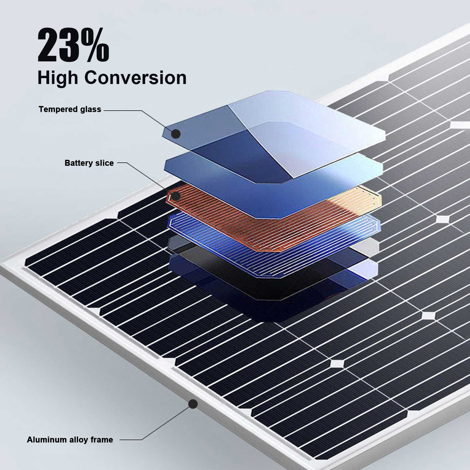 100 Watt 12V Monocrystalline Solar Panel PV Module for Battery Charger Caravan