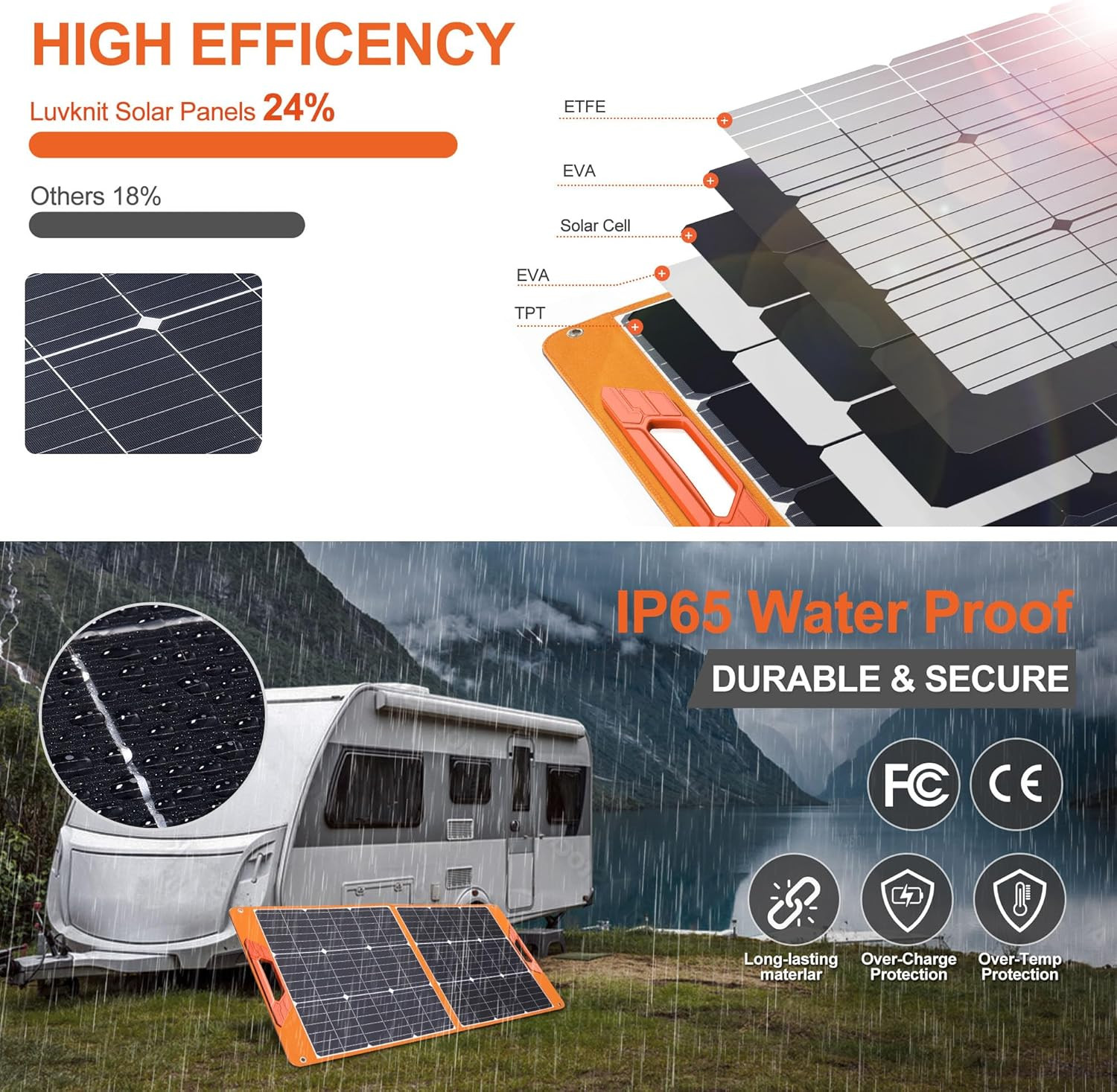Solar Panels 100Watt Portable 24% High-Efficiency 18V Foldable Solar Charger wit
