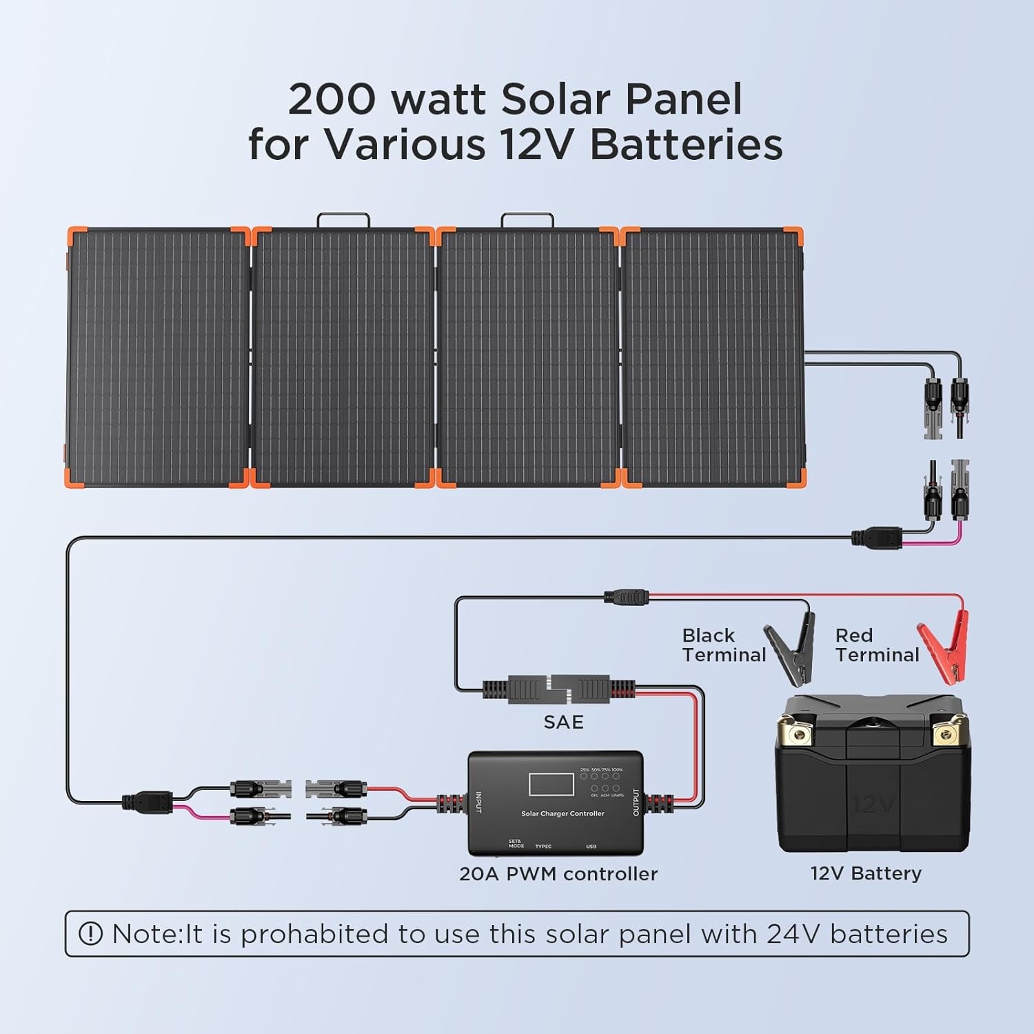 200 watt Portable Solar Panel with 20A PWM Controller,RV Essentials,19V Foldable