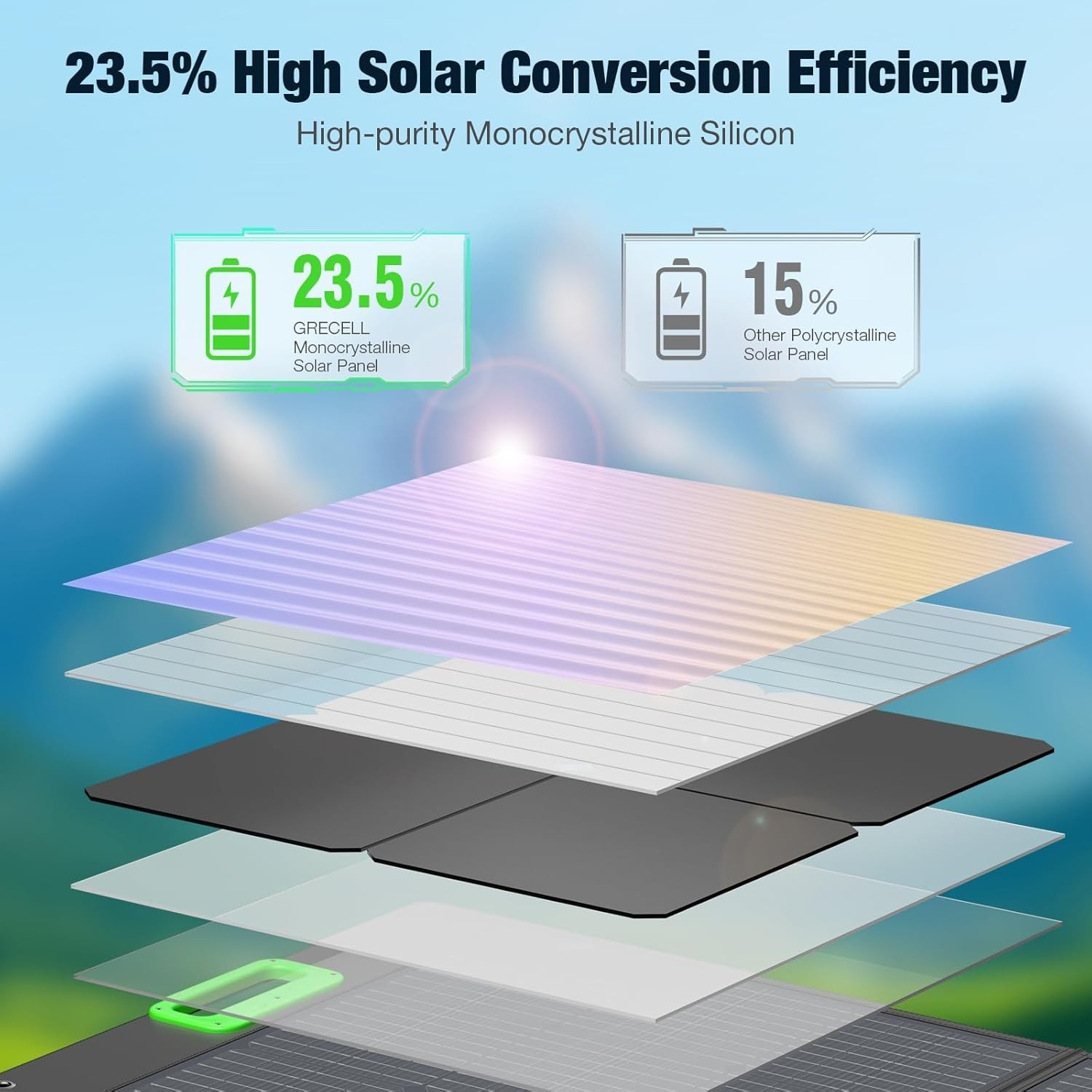 Lightweight 100W Solar Panel with Smart Charging for RVs & Power Stations