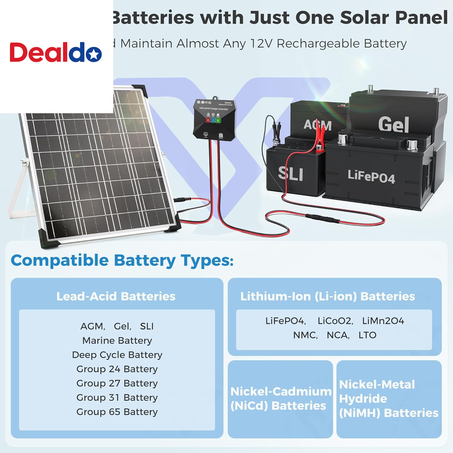 12V Solar Battery Charger – 20W Waterproof Solar Power Trickle Charger Battery M
