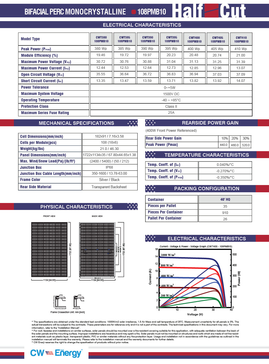 Pallet (35) 410W BiFacial PERC Monocrystaline Solar Panels 14350W 12/30 Yr Warr