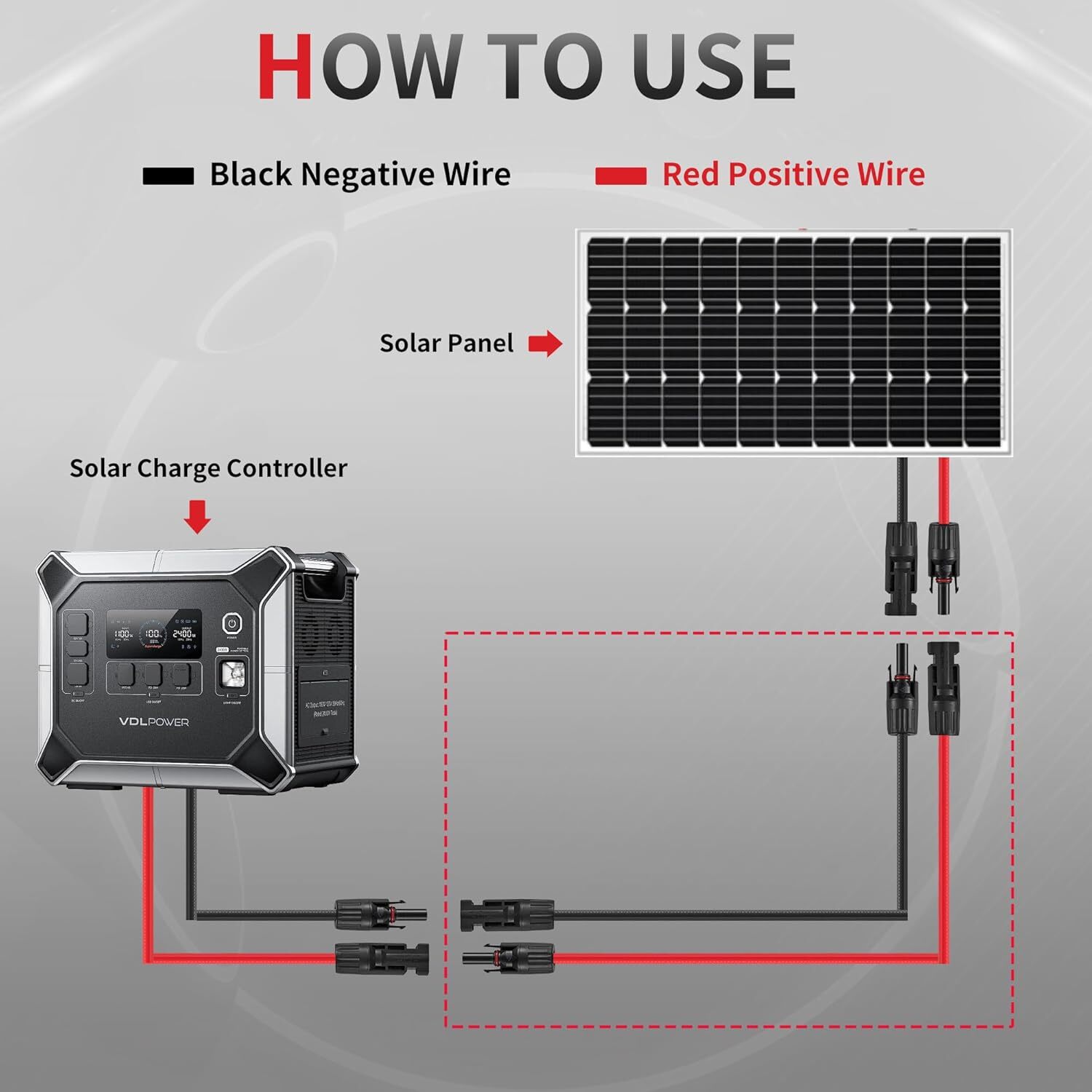 ALLPOWERS 1.5m Solar Extension Cable Female and Male Connector Solar Panel Cable