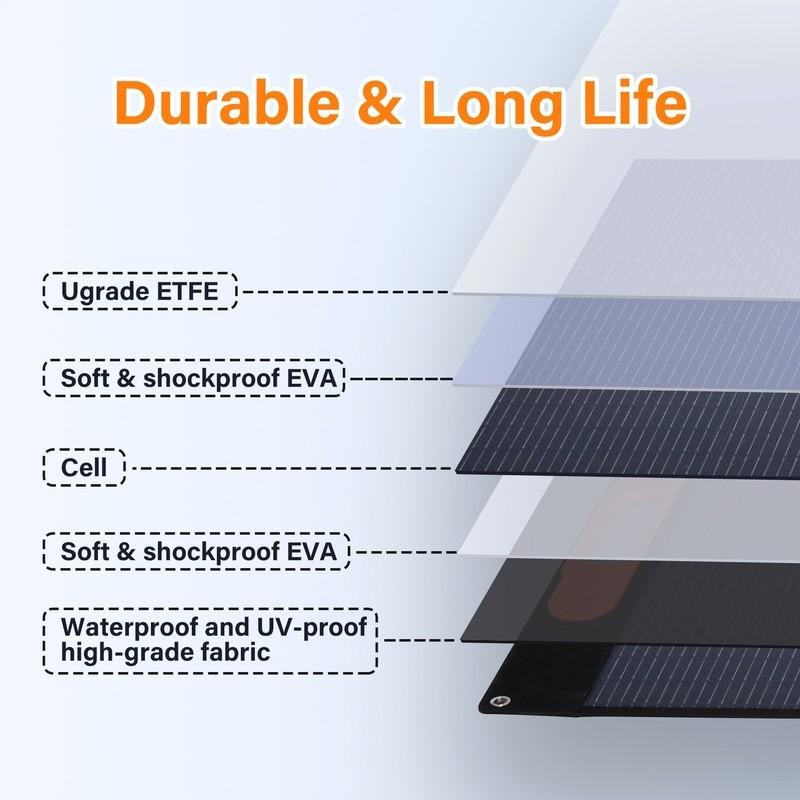 400W Portable Solar Panel Waterproof IP66 Foldable Solar Panel Kit Brand New-