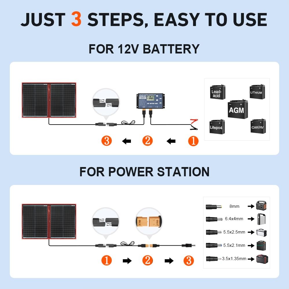DOKIO 100W Portable Foldable Solar Panel Kit 19x26in, 5.3lb, with Separate Co…