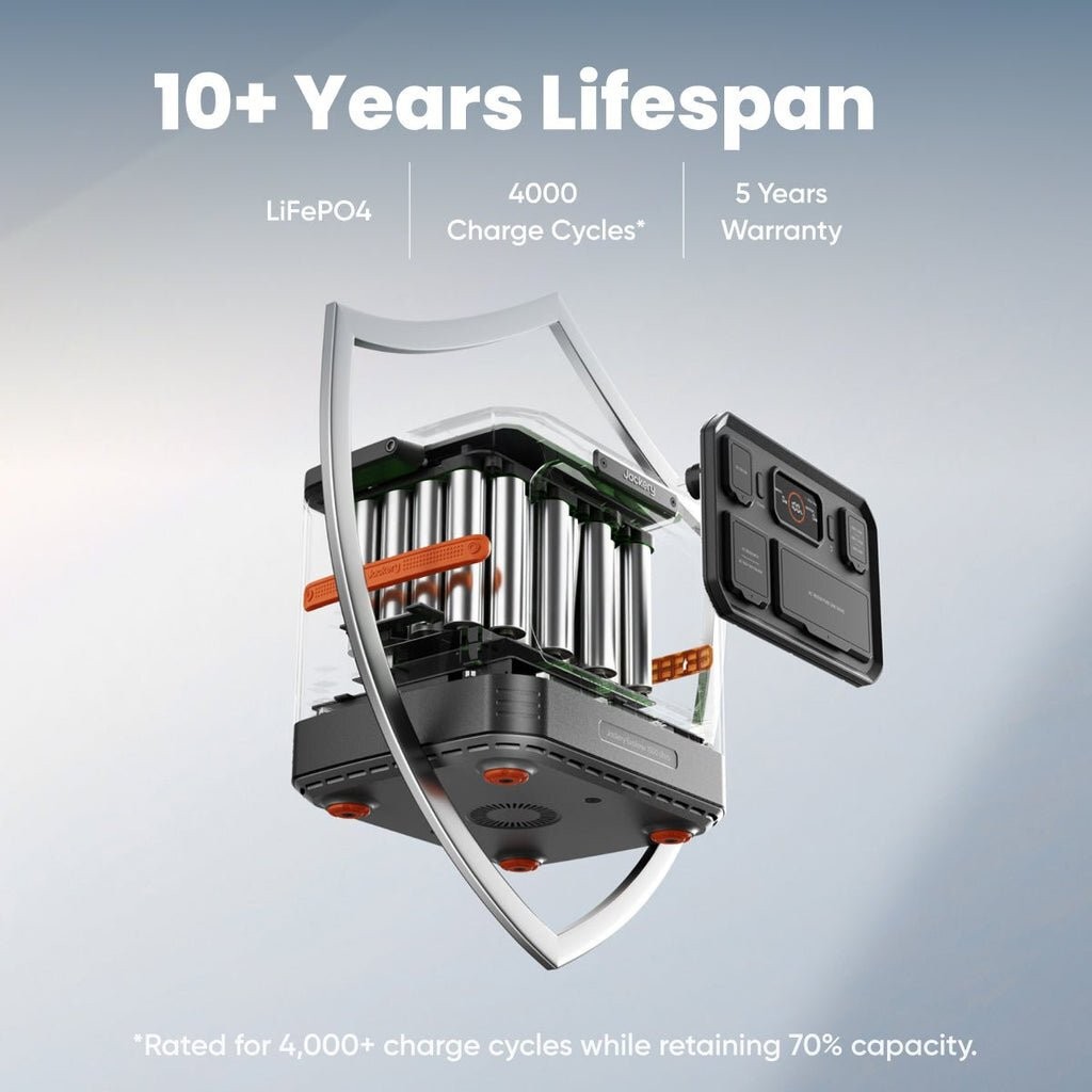 Jackery Explorer 1500 Ultra – Ships to PR HI AK Guam Saipan – Trusted US Seller