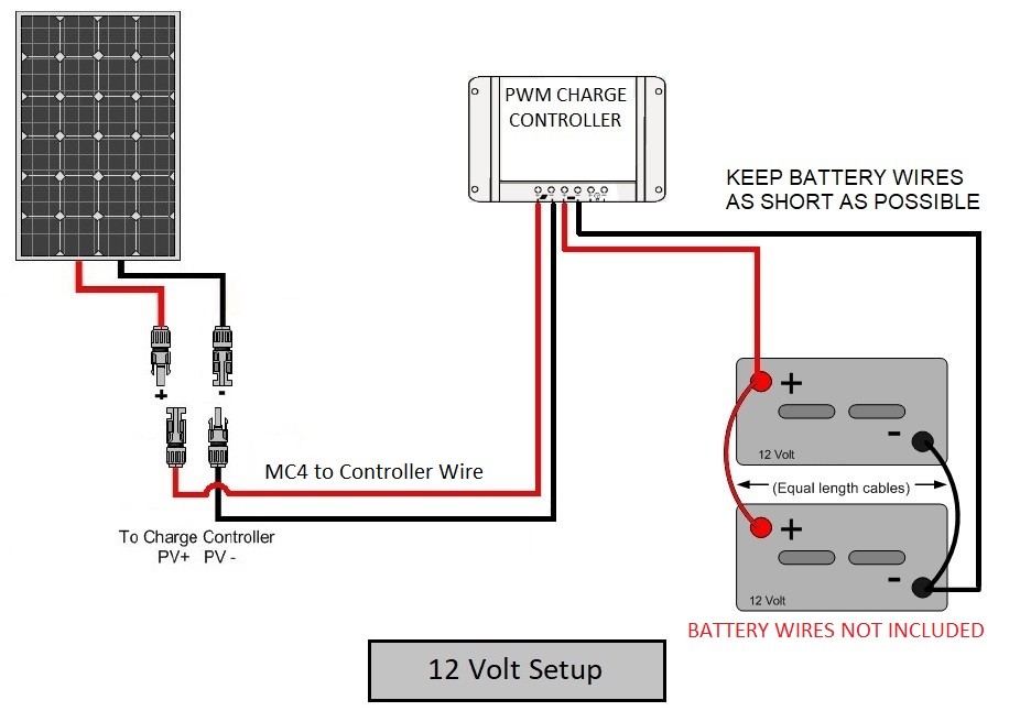 100 Watt Solar Panel Kit RV Kit With Wires, 100W for RV SHED 12V Battery Charger