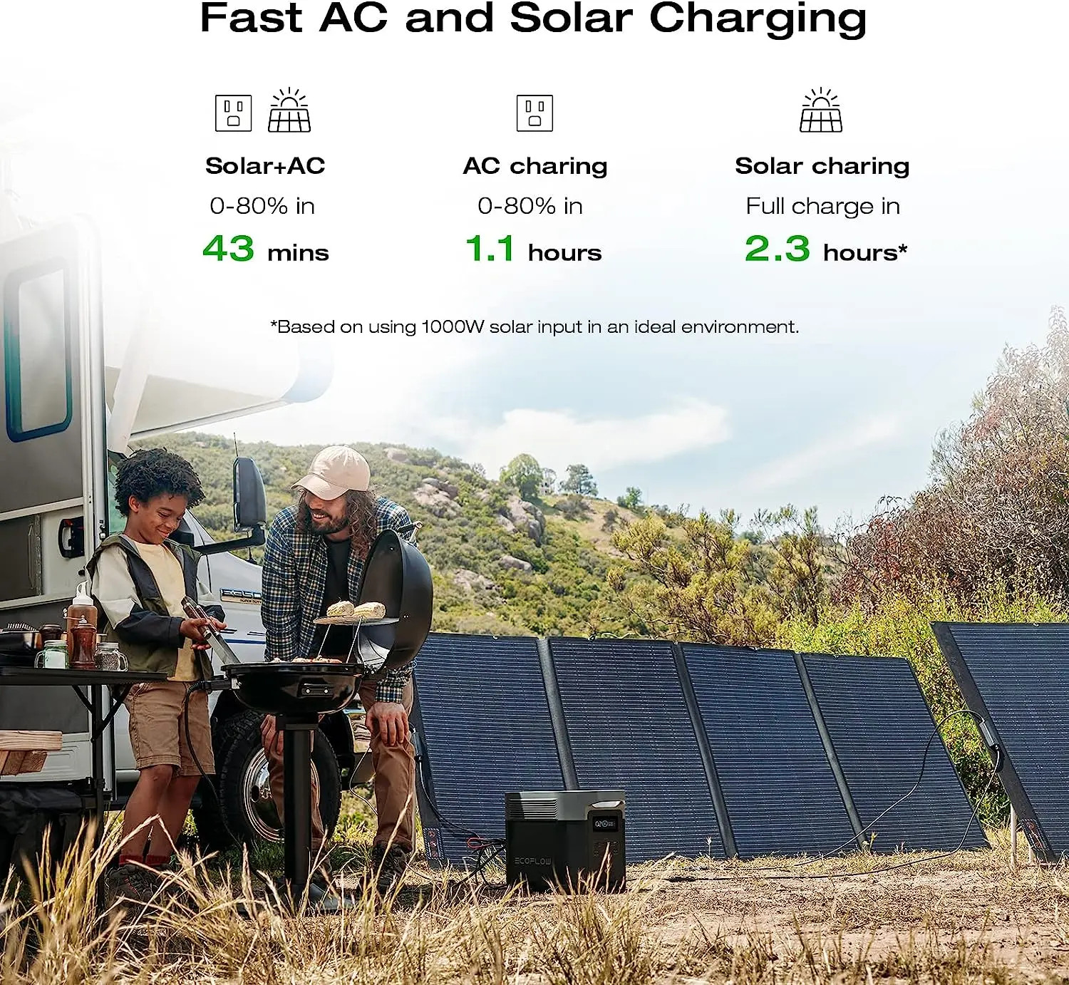 ECOFlow Portable Power Station DELTA 2 Max, 2400W LFP Solar Generator, 2046Wh So