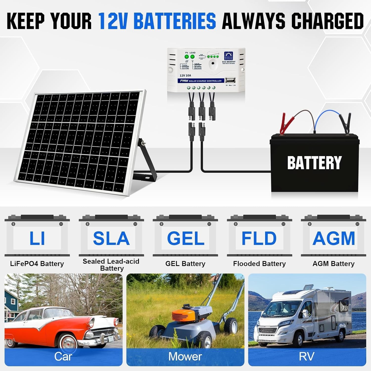 Waterproof Solar Panel Kit – 25 Watts + Charge Controller