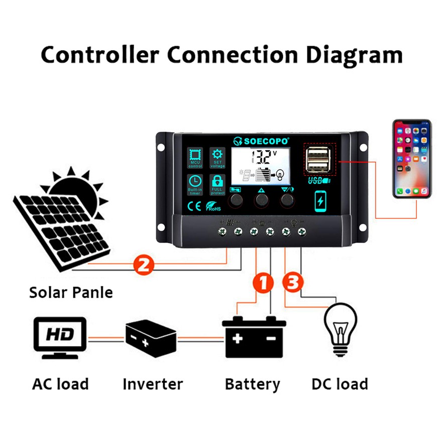 SOECOPO 150W Monocrystalline Solar Panel Kit with 30A/60A/100A LCD Controller fo