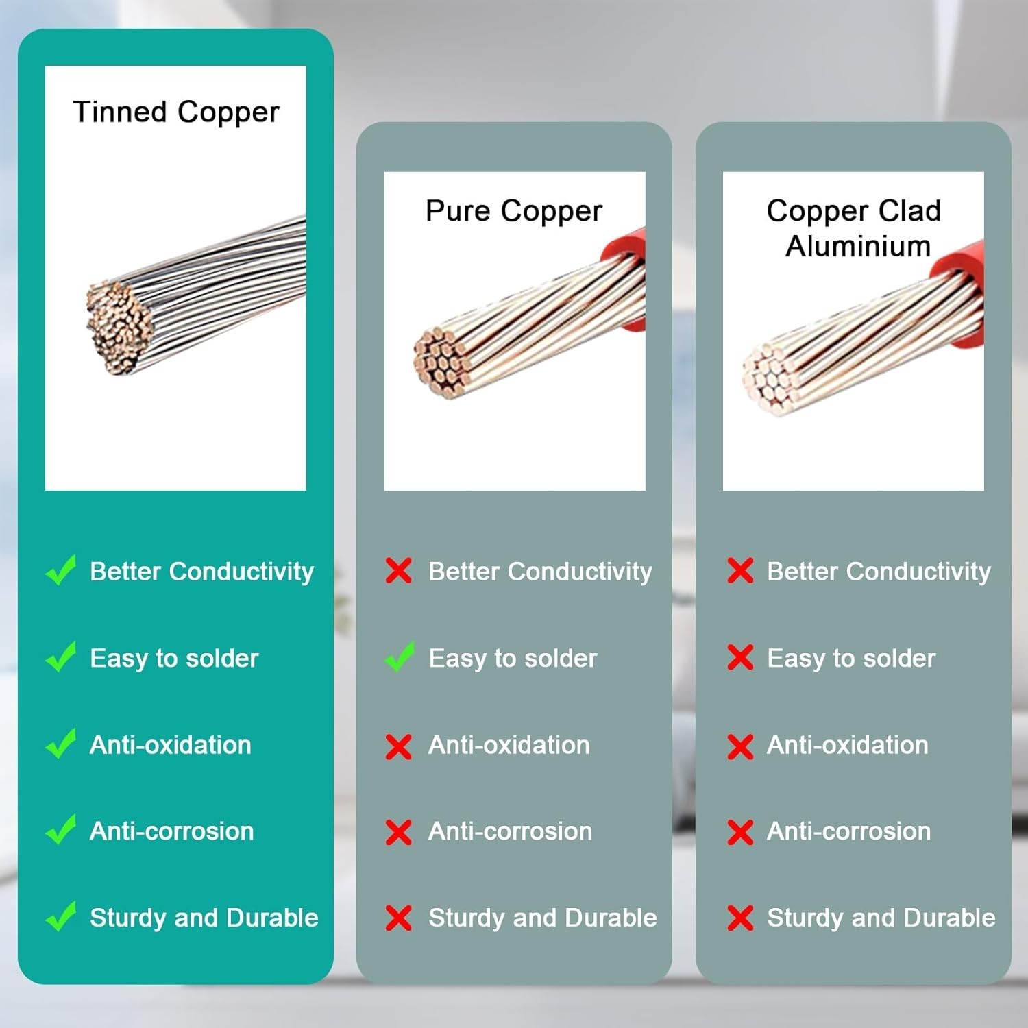 High Efficiency 10AWG SAE to XT60 Cable