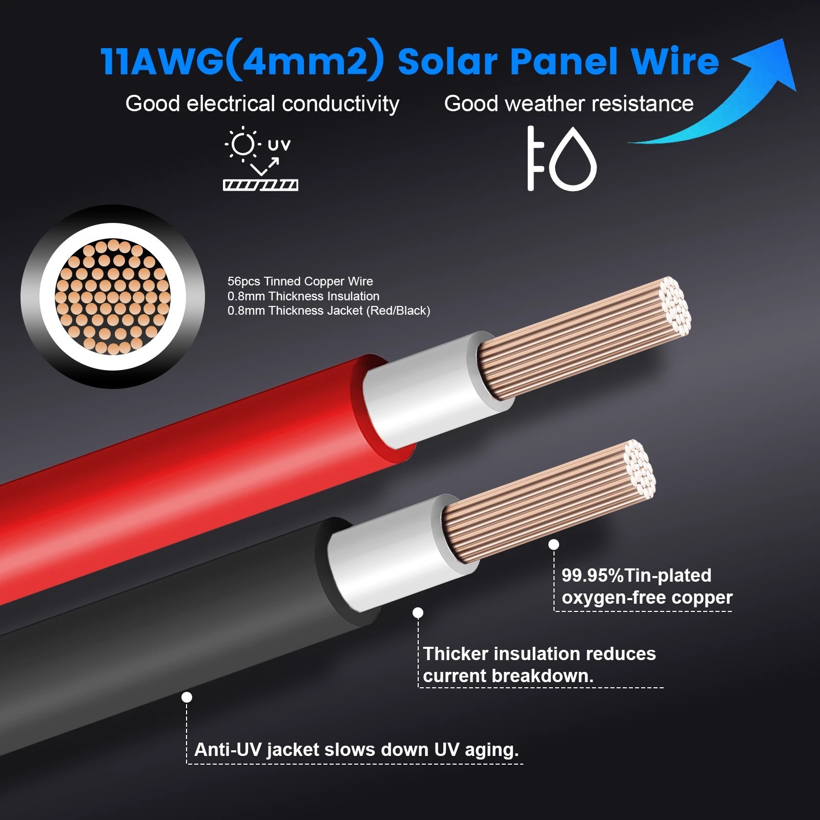 50W N-Type Mono Solar Panel Kit Off-Grid Home RV Battery Roof Boat Camping US