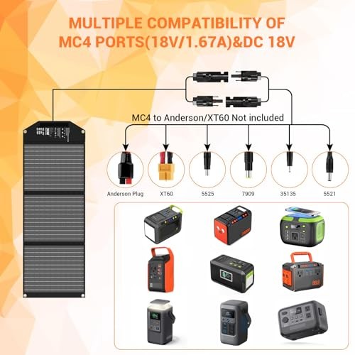 Solar Panels Charger Portable Foldable with USB-C USB-A MC4 DC | Fast 30W