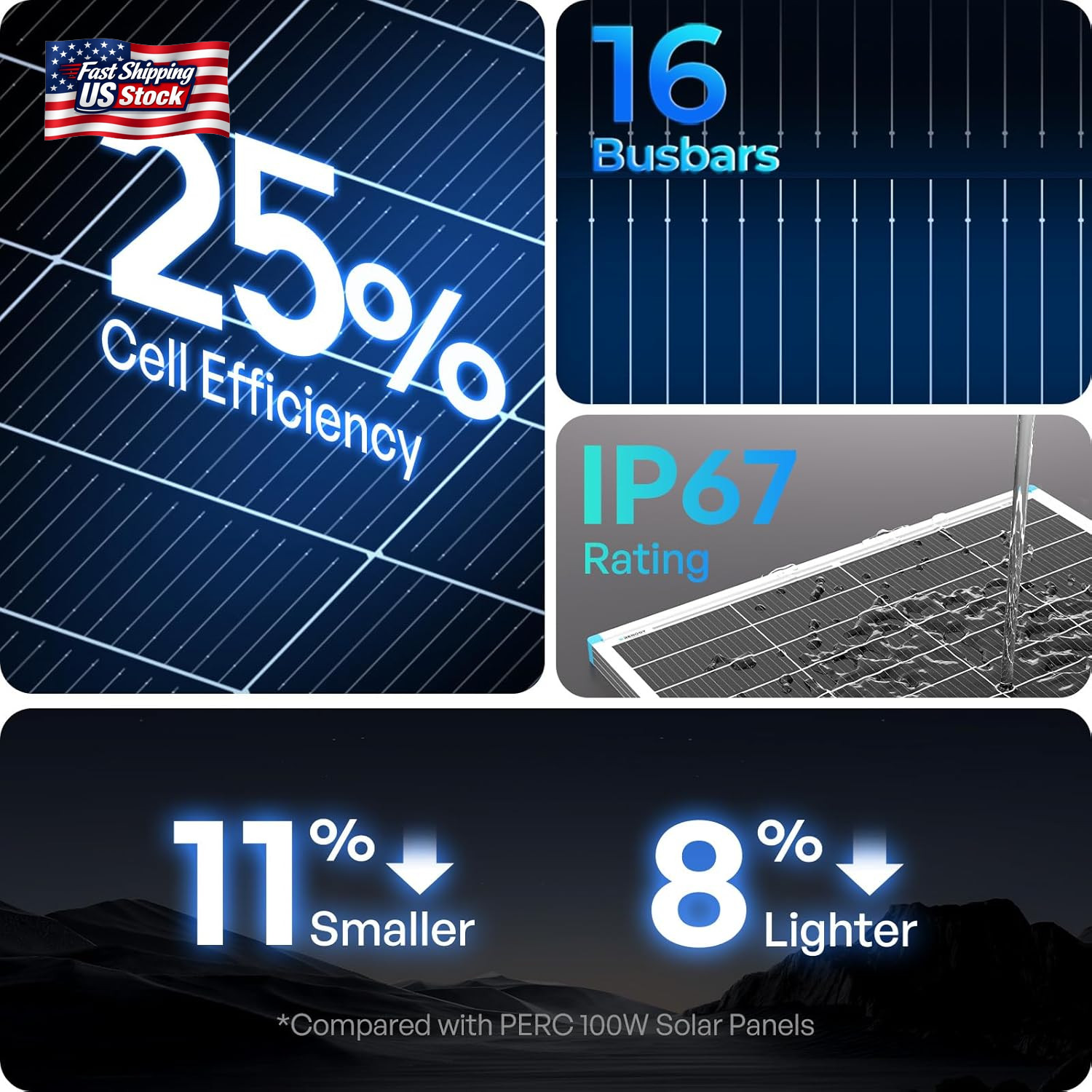 Renogy Solar Panels 100 Watt, N-Type Solar Panel 25% High-Efficiency 16BB, 100W