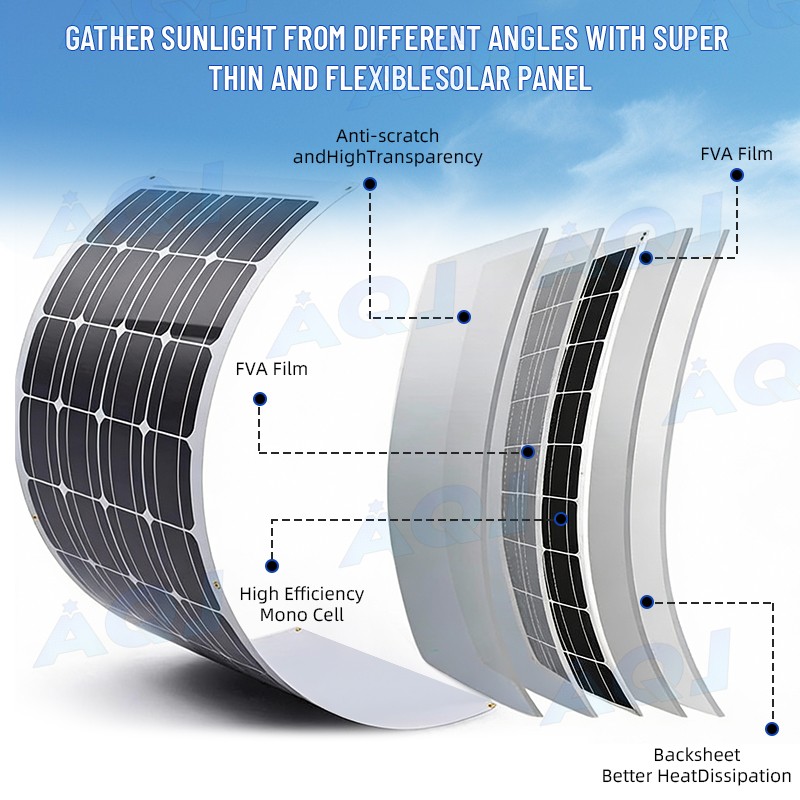 Solar Powered Ventilation Fan Kit 30W 18V Solar Exhaust Fan W/ Panel Greenhouse