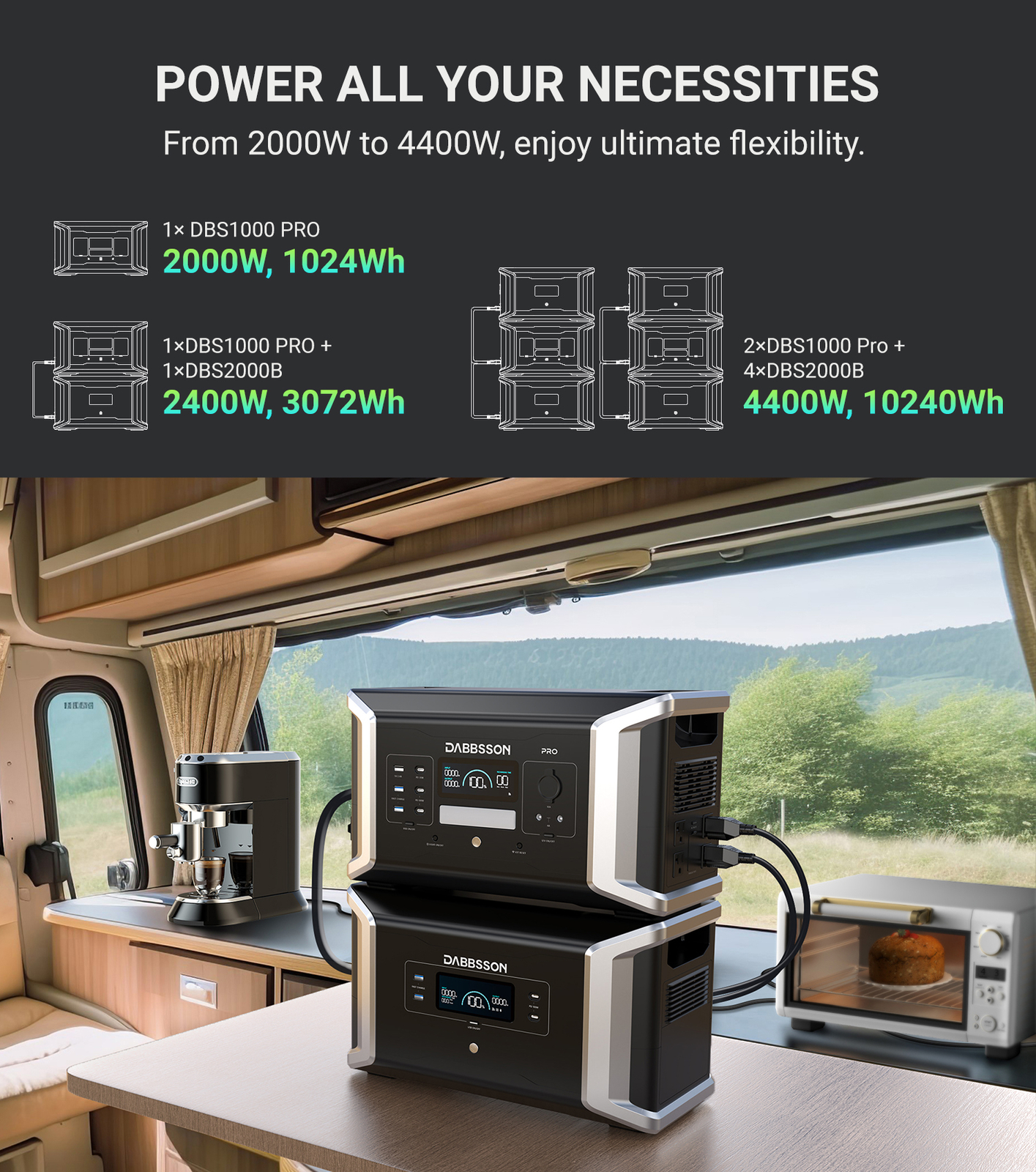 Dabbsson 2000W 1024Wh Portable Power Station Generator + 420W Solar Panel US