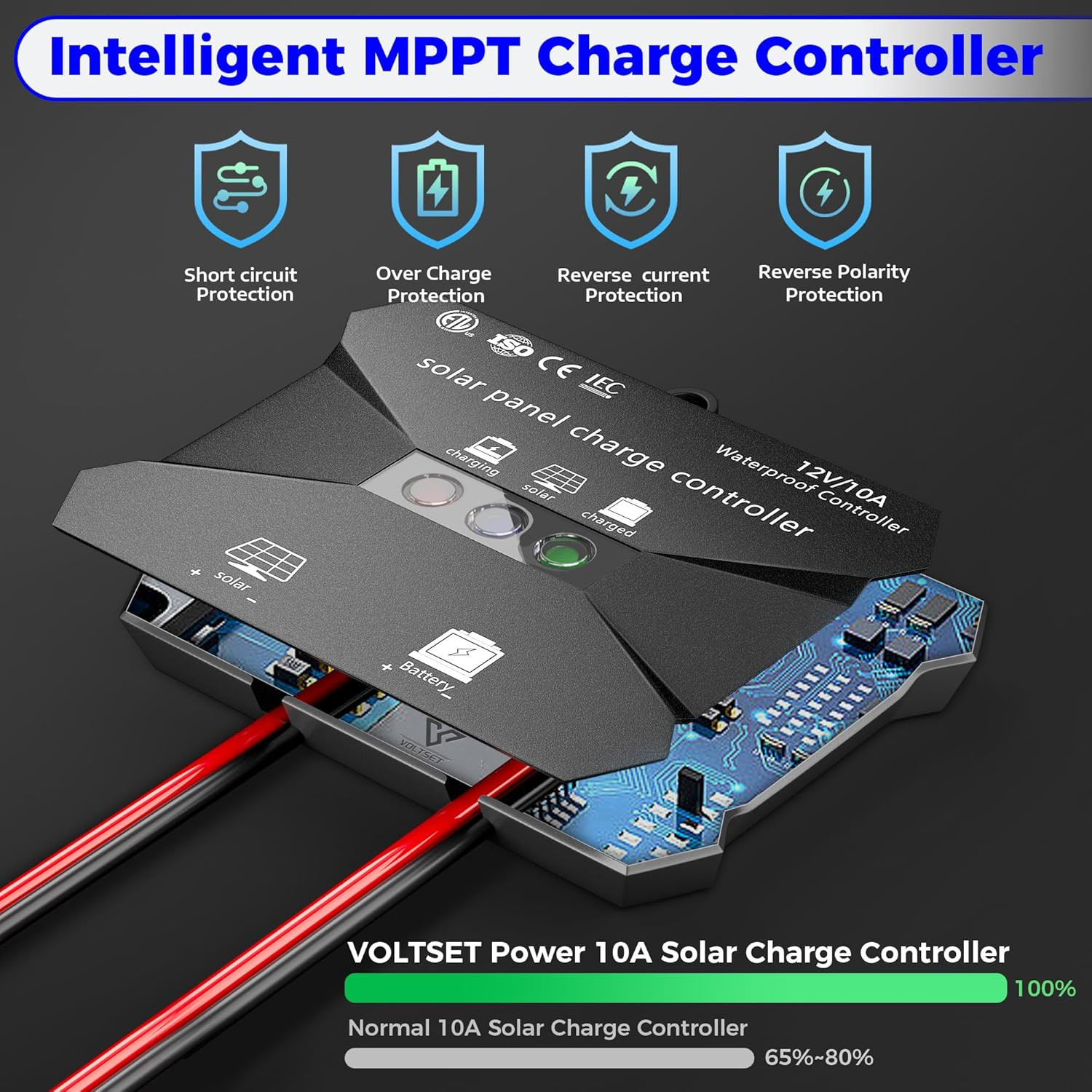 50W Solar Panel Kit with 10A MPPT Charge Controller & Adjustable Bracket