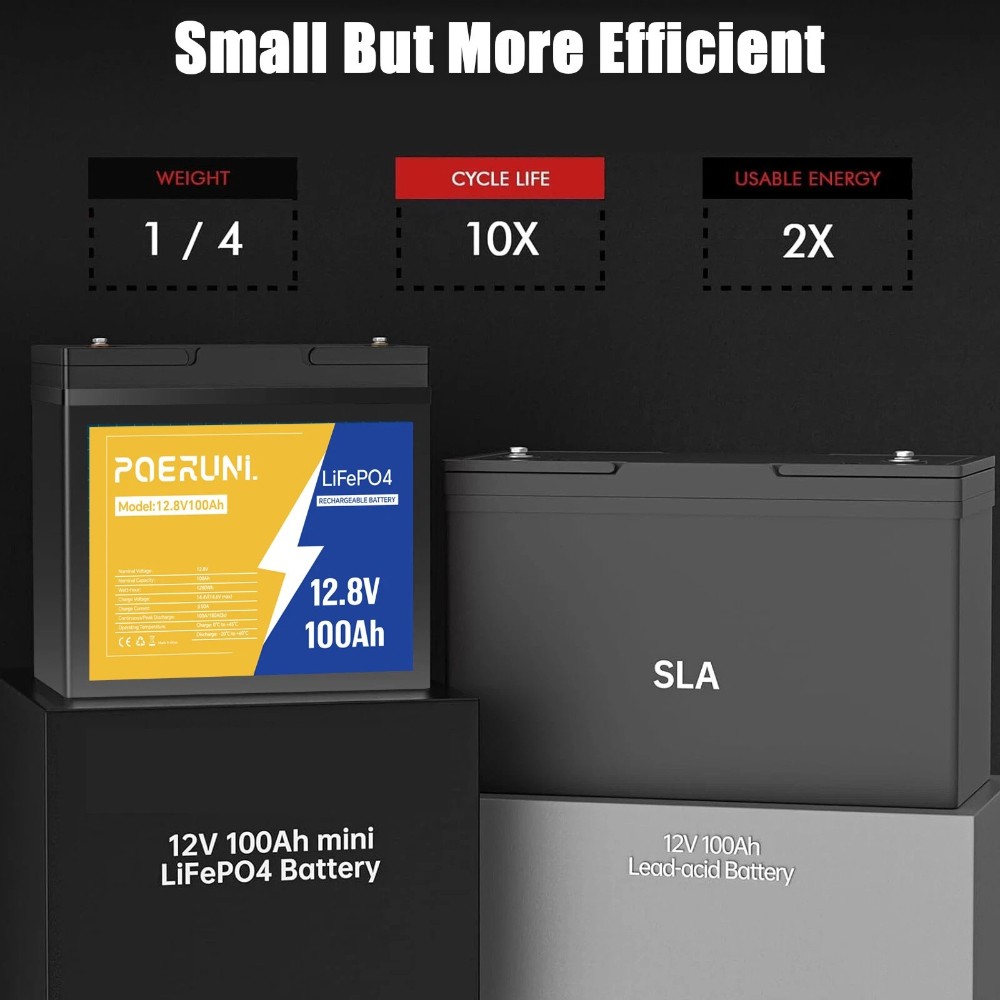 1/2/4Pack 12V 100Ah LiFePO4 Lithium Battery Built-in BMS Deep Cycle for Solar RV