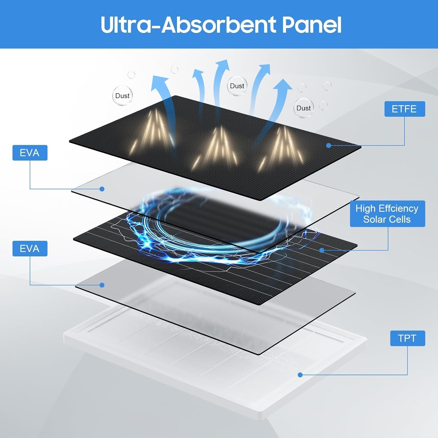 Panel solar para cámara Ring, paquete de 2 paneles solares para cámara de seguri