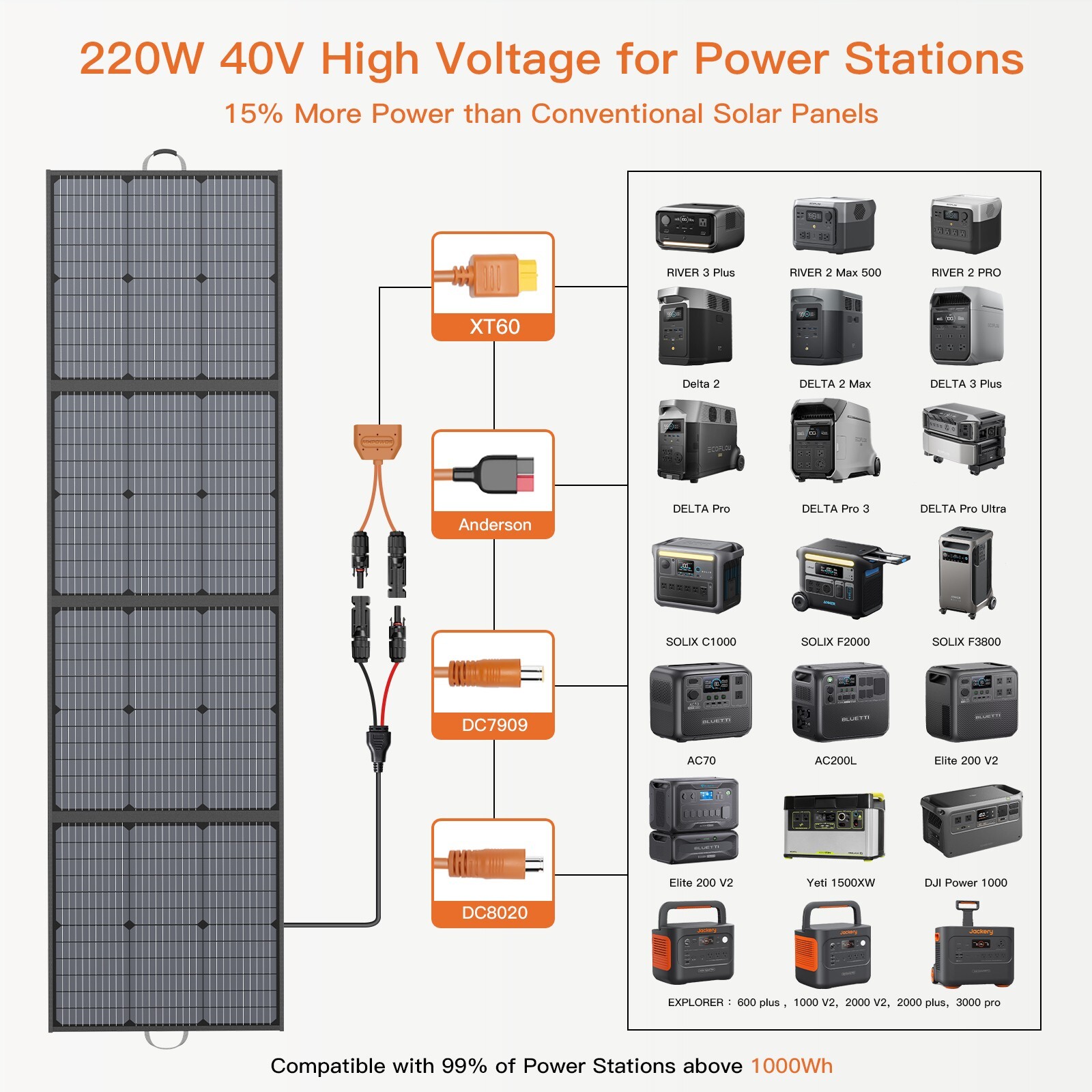 220W Solar Panel for Jackery Explorer 1000 v2 Portable Power Station Generator