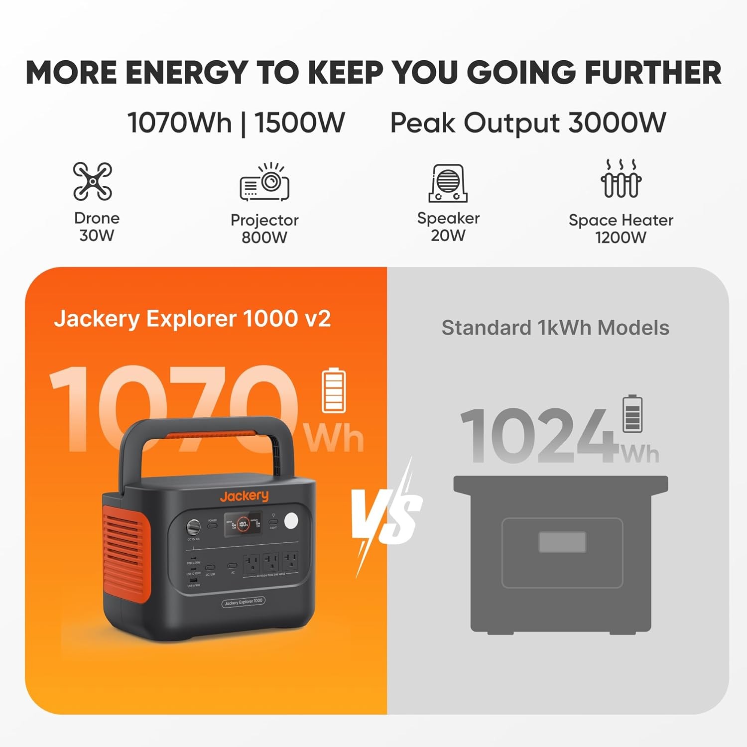 Explorer 1000 V2 Portable Power Station,1070Wh Lifepo4 Battery,1500W AC/100W USB