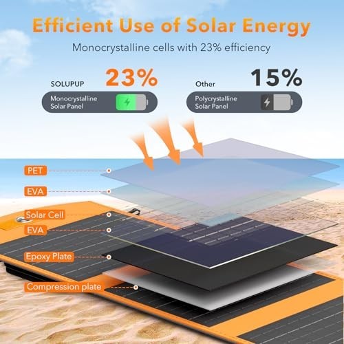 Solar Panels 30W Portable Foldable Solar Charger with 5V USB-A and USB-C Fast Ch
