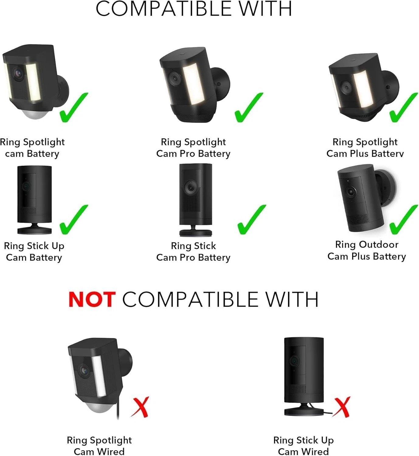 Easy Install Solar Panel for Ring Spotlight & Stick Up Cameras – 1-Pack, Black