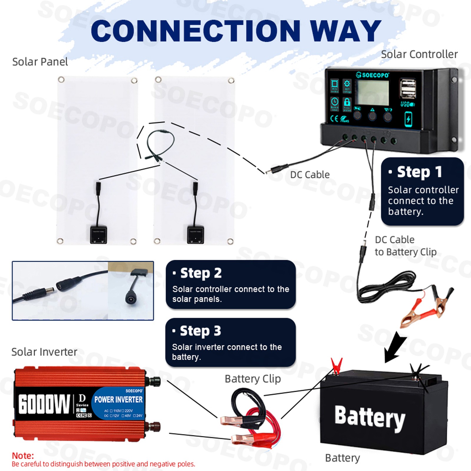Ultimate 6000W Solar Power Bundle: Inverter DC 12V – AC 110V/220V+ 2pcs Solar