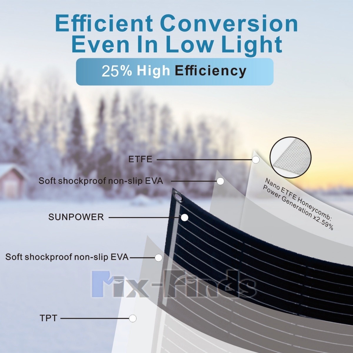 200W Monocrystalline Flexible Solar Panel Portable PV for RV Camping Outdoor US