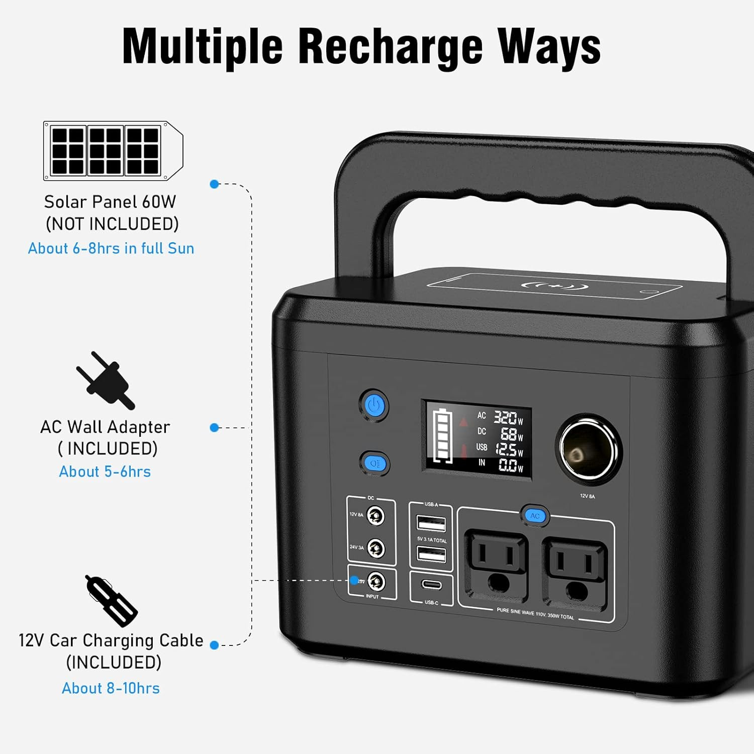 Portable Power Station 350W, Powkey 260Wh/70,000Mah Backup Lithium Battery, 110V