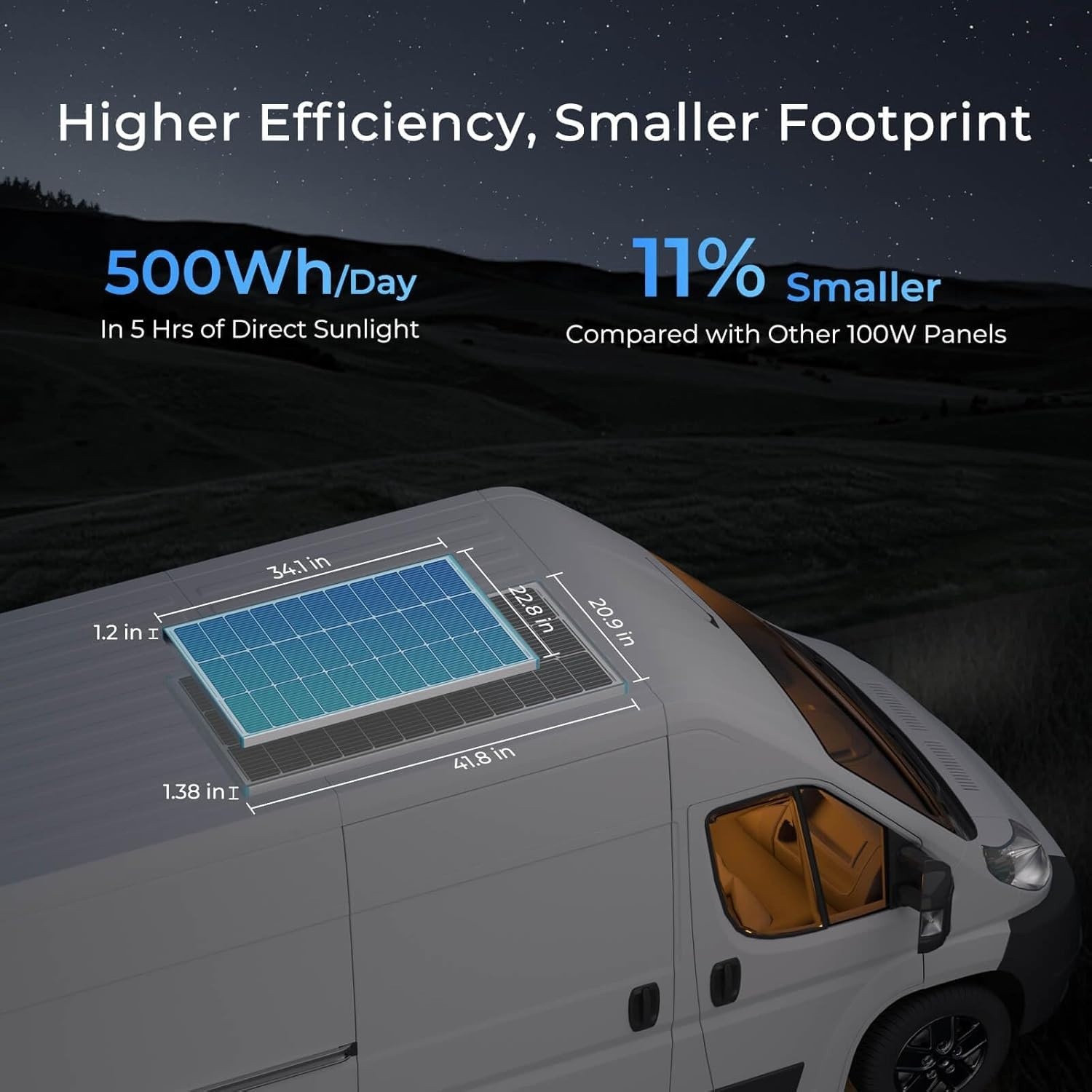 Renogy Solar Panel 100 Watt 12V, High-Efficiency Monocrystalline PV Module Power