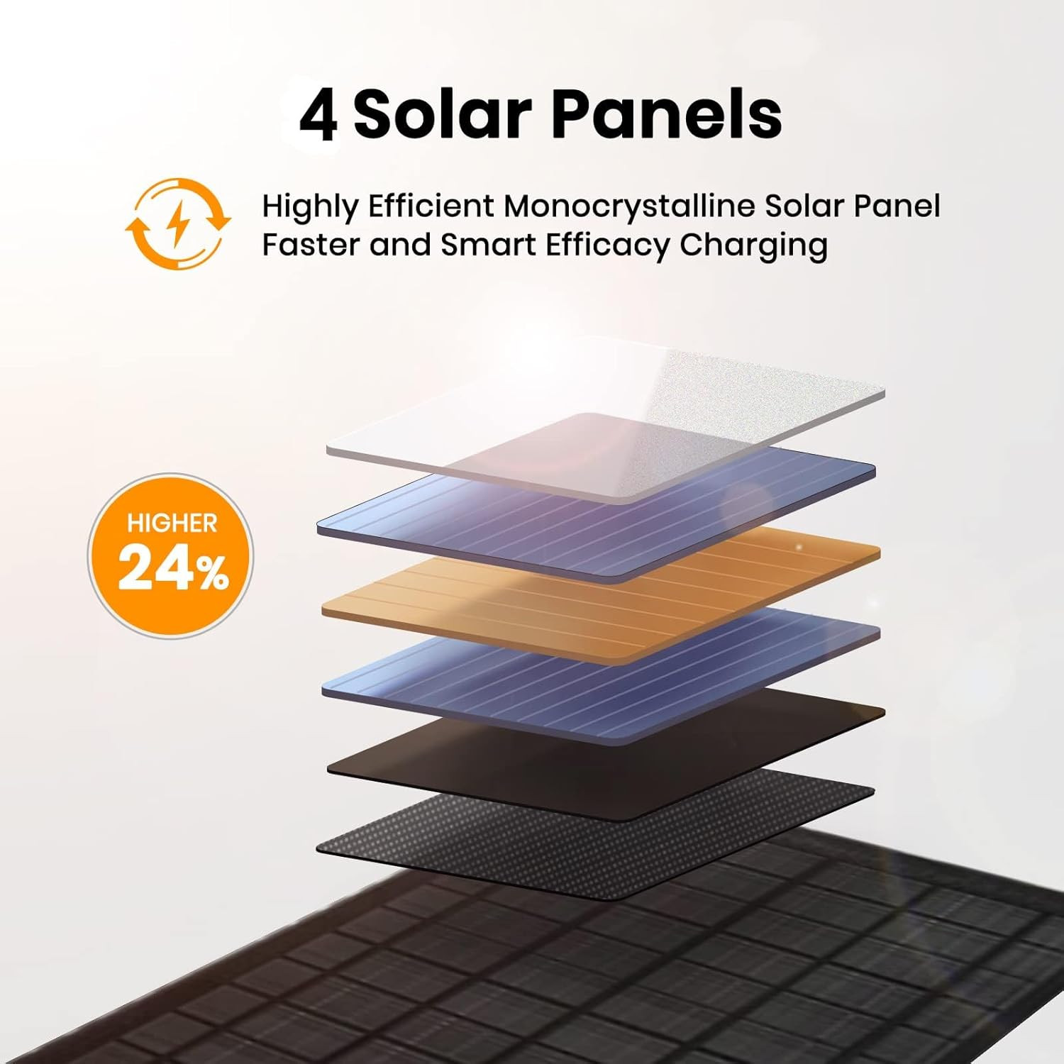 30W Portable Solar Panel Chargers QC3.0 18W USB-A USB-C Output Foldable Small Po