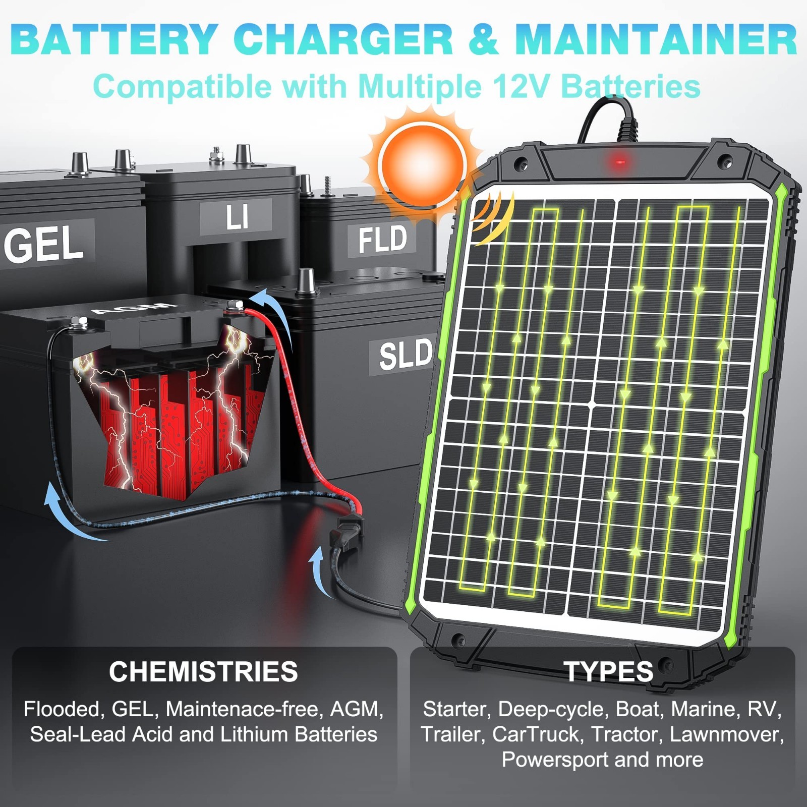 20W 12V Solar Battery Charger & Maintainer, Smart MPPT Controller, Waterproof Tr