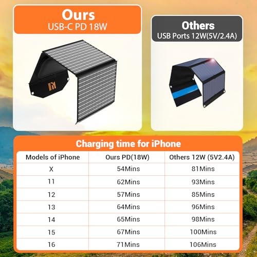 Solar Panels Charger Portable Foldable with USB-C USB-A MC4 DC | Fast 30W