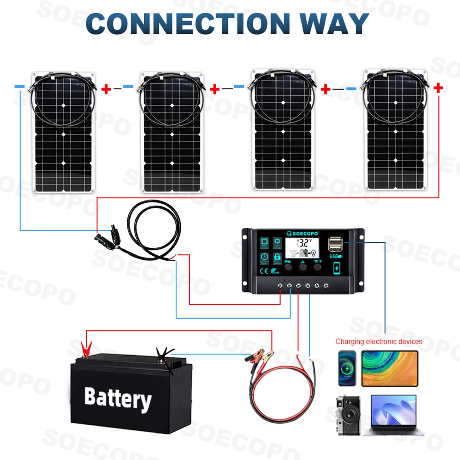4 x 40W High-Efficiency PV Panels + 30A-100A Intelligent Controller for RV/HomE,