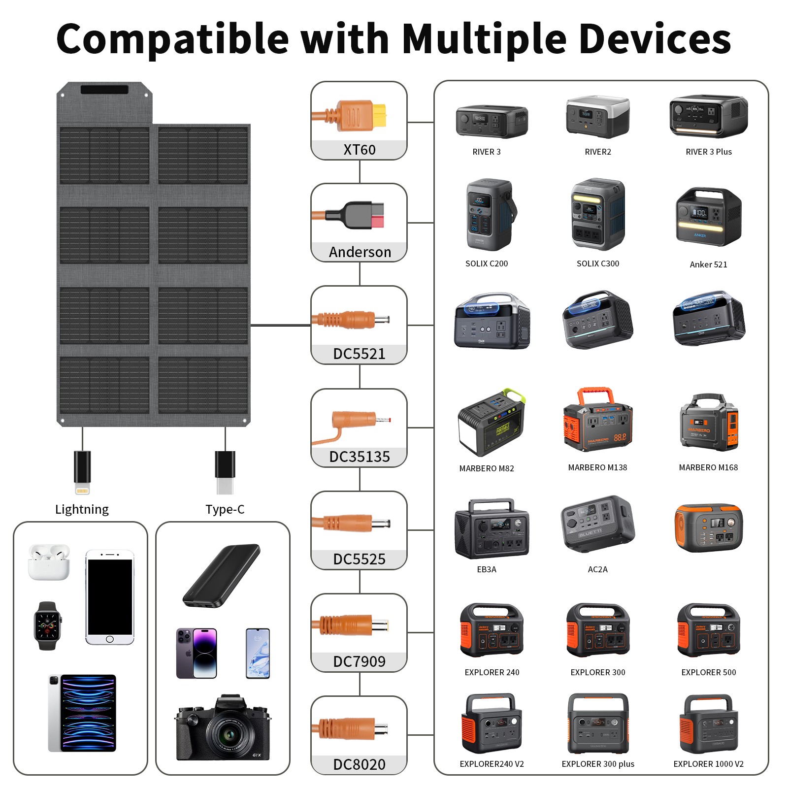 80W Solar Panel USB portable camping solar charger for Jackery EXPLORER 300 500
