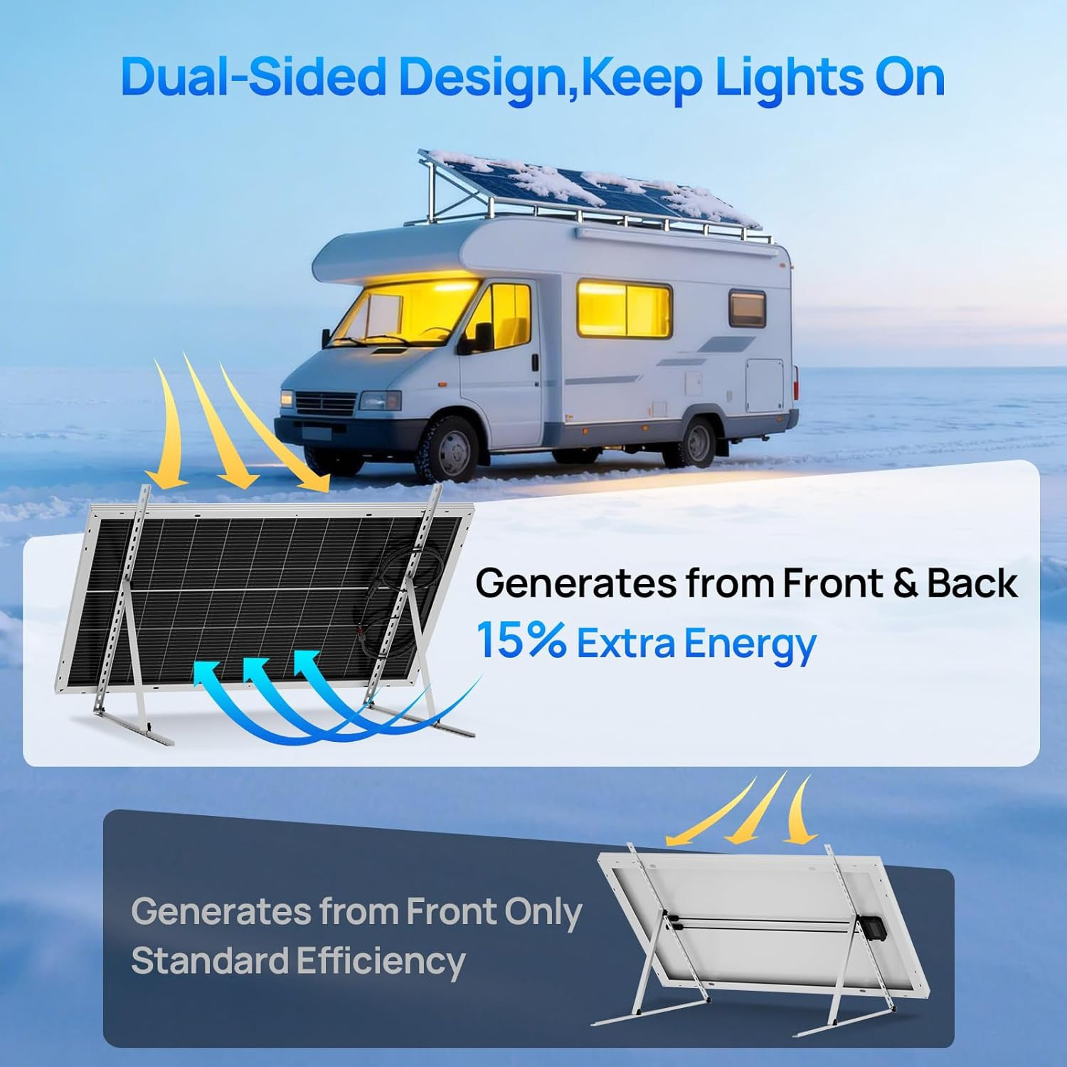 100W Monocrystalline Solar Panels 2-Pack for RV, Marine & Off-Grid Use